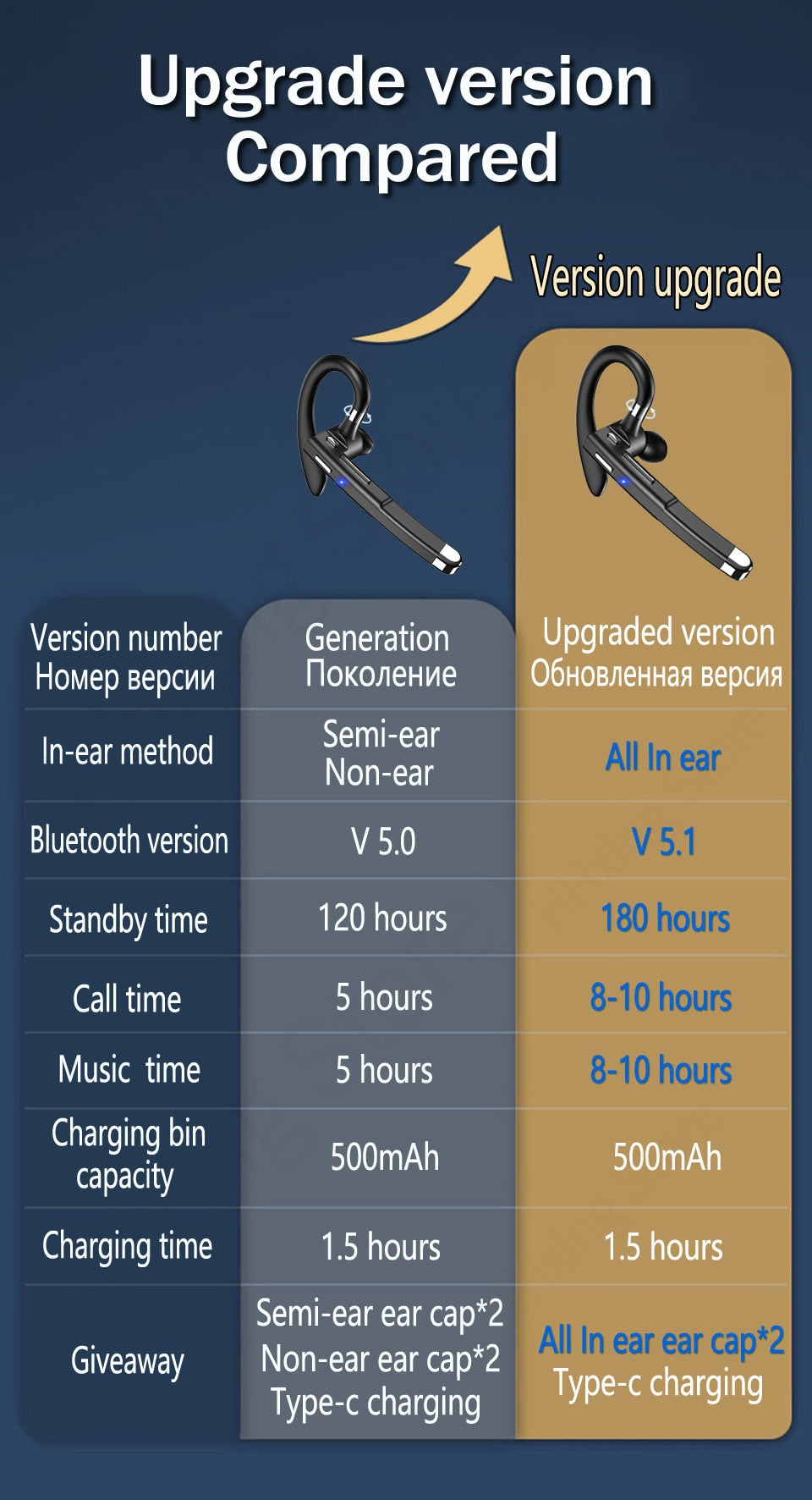 Auriculares inalámbricos con micrófono por Bluetooth como audífonos